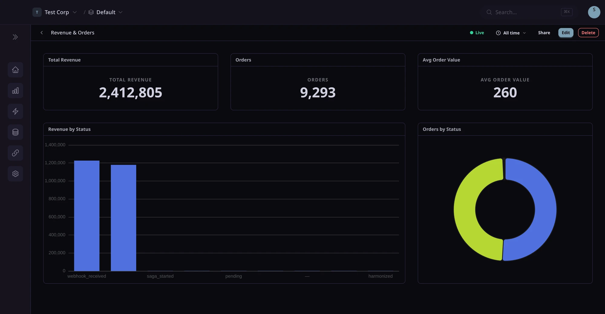 Hodoflow dashboard builder with revenue cards and charts
